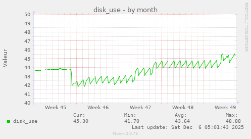 disk_use