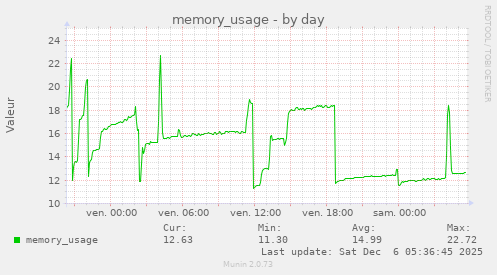 memory_usage