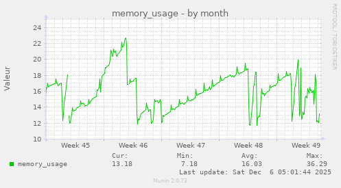 memory_usage