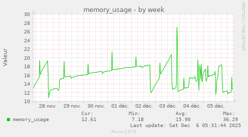 memory_usage