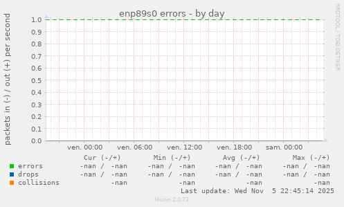 enp89s0 errors