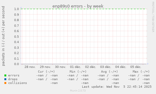 enp89s0 errors