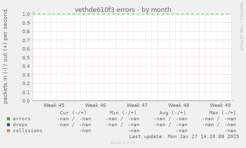 vethde610f3 errors
