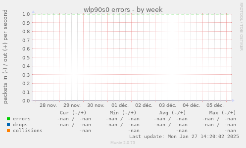 wlp90s0 errors