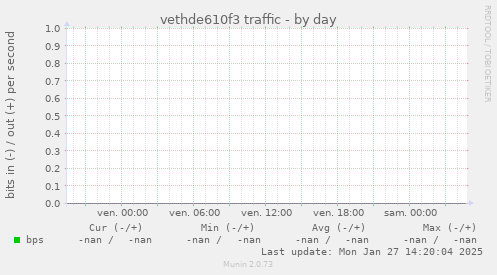 vethde610f3 traffic
