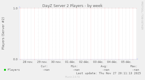 DayZ Server 2 Players
